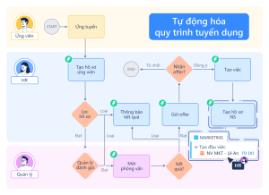 Sức mạnh tự chủ quản trị vận hành