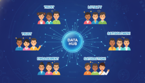 Nắm bắt Dữ liệu khách hàng để tạo nên Trải nghiệm độc đáo và giữ chân đối tác