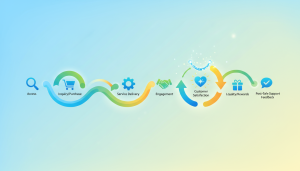 Trải nghiệm khách hàng: Xây dựng gắn kết bền vững với giải pháp Bright Sight